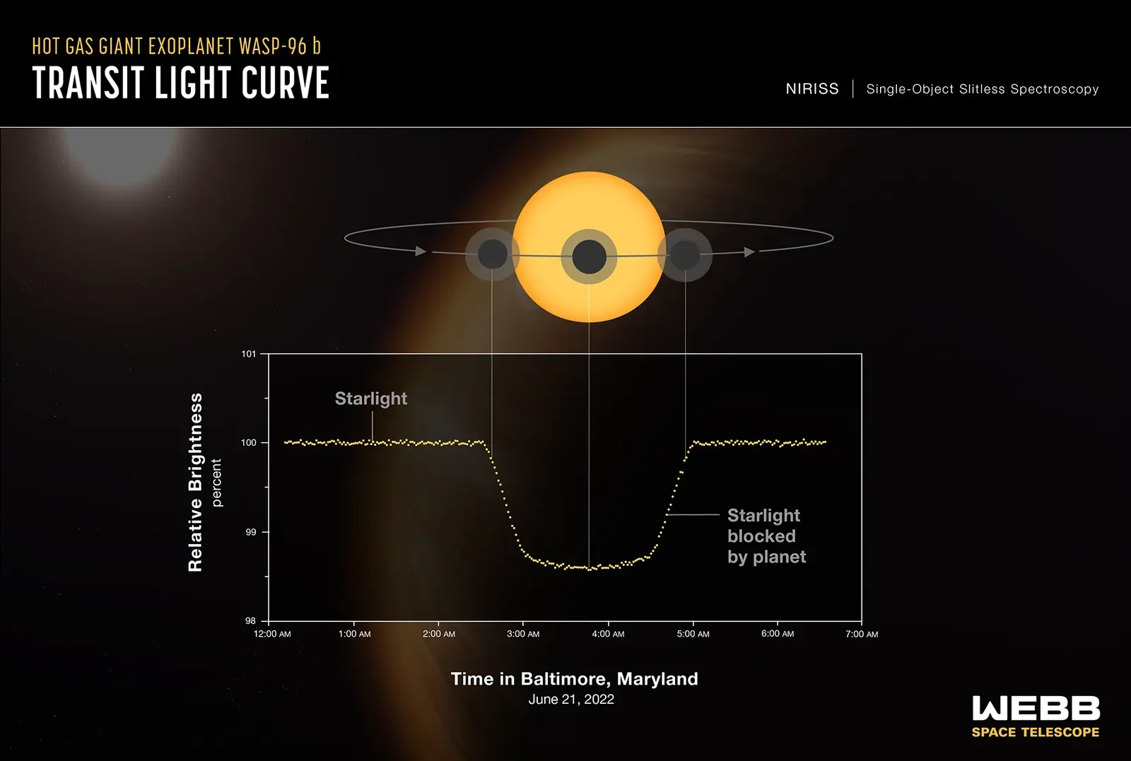 New Eyes on Exoplanets: How Many Worlds Are Out There (By NASA, Public domain)