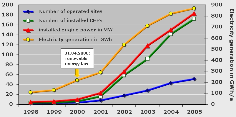 Cutting Methane from Coal Mines: A Silver Lining (image credits: wikimedia)
