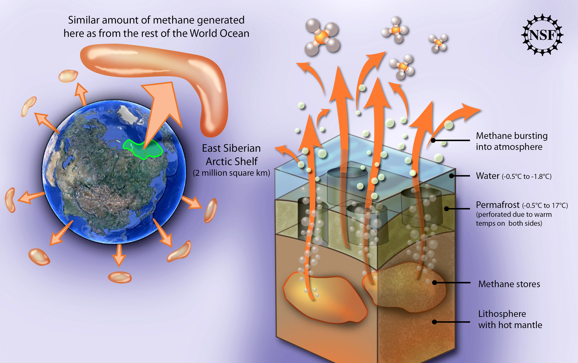 Arctic Permafrost Thaw Unleashing Powerful Greenhouse Gases (image credits: wikimedia)