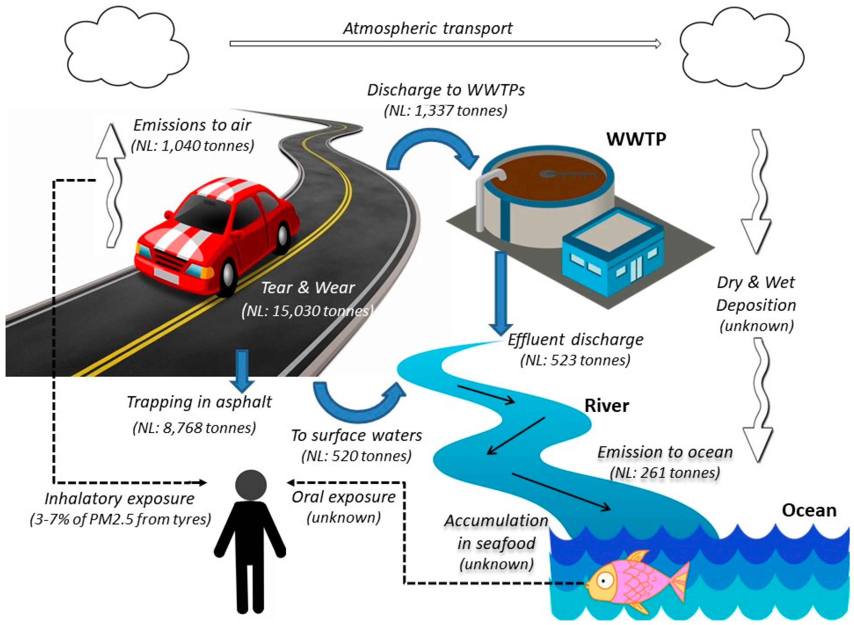 Invisible Pollution: The Tire Wear Problem (image credits: wikimedia)