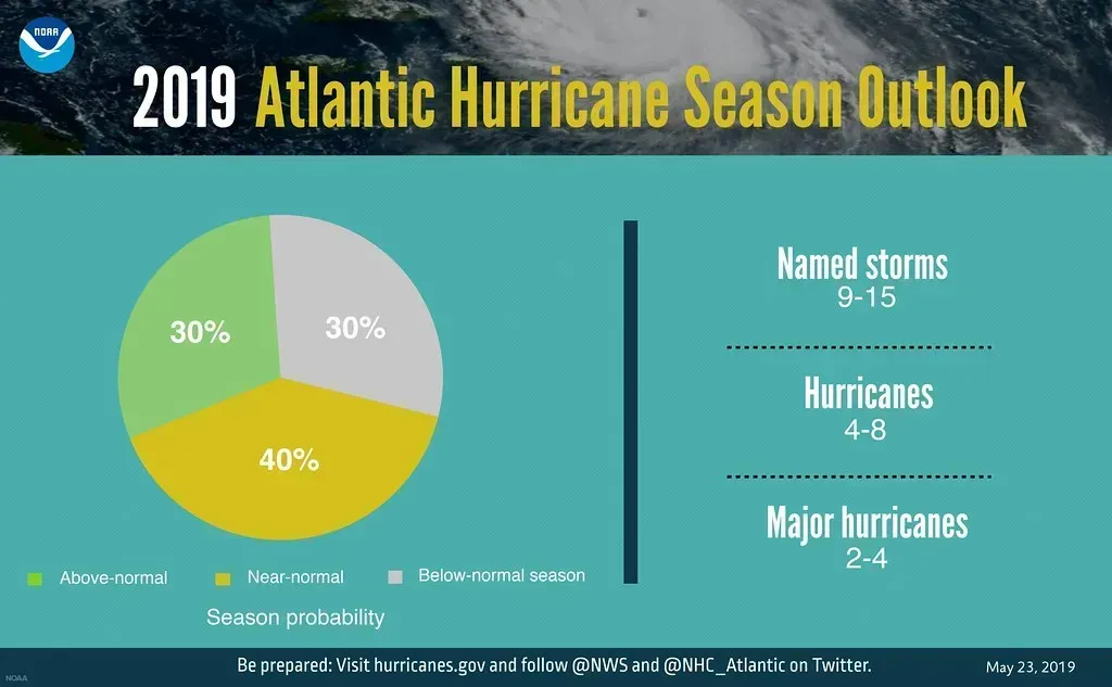AccuWeather's Official Numbers: What the Forecast Actually Says (Image Credits: Flickr)
