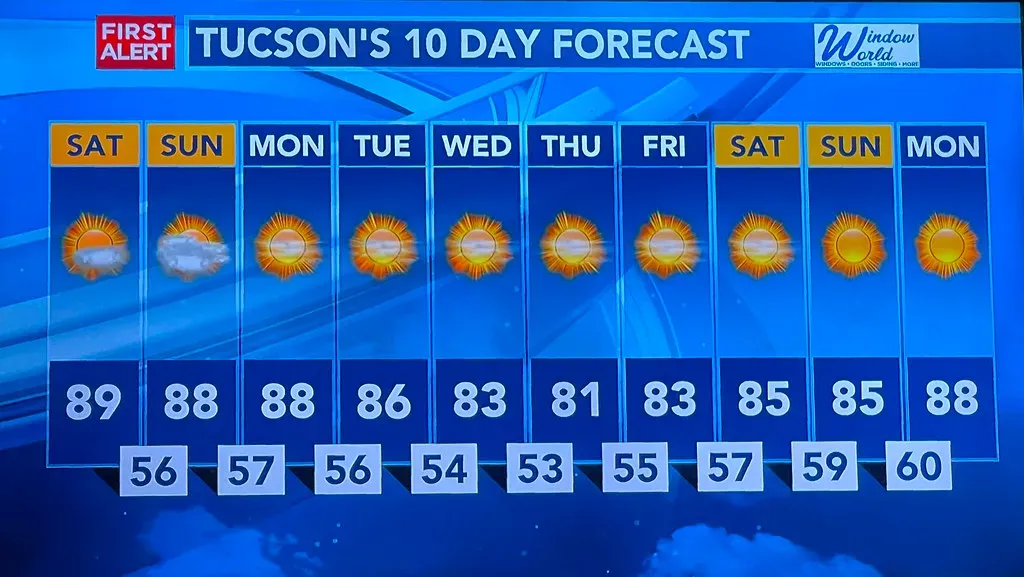 The Ten Day Forecast Is a Trend, Not a Promise (Chic Bee, Flickr, CC BY 2.0)