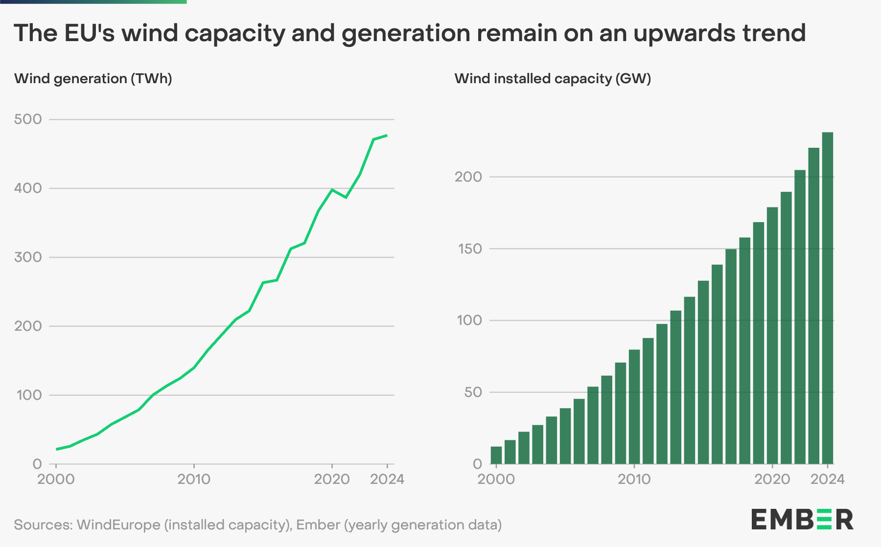 Subsidy Uncertainty and Rising Costs (image credits: wikimedia)