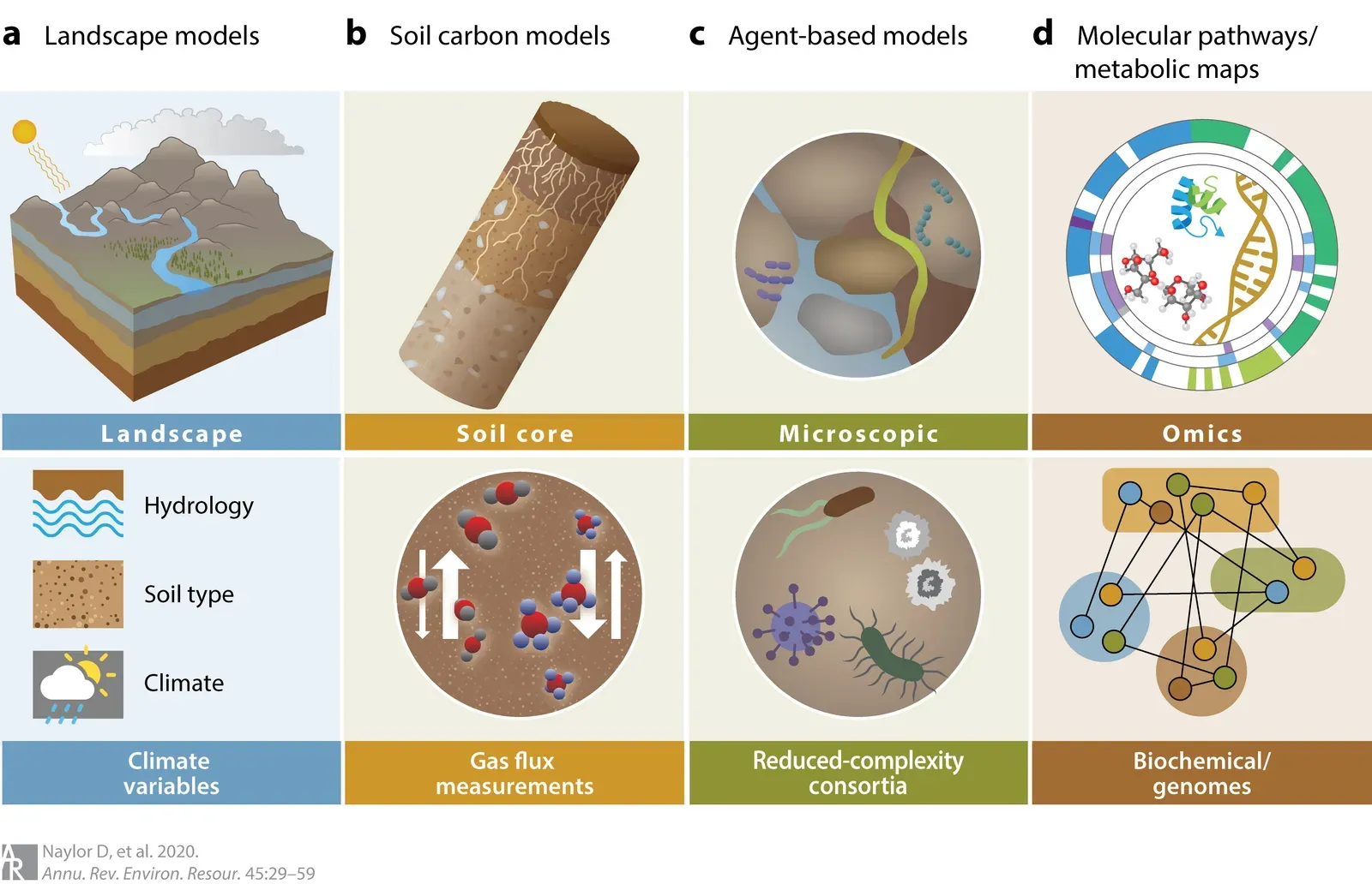 What Climate Models Actually Show Us (Image Credits: Wikimedia)