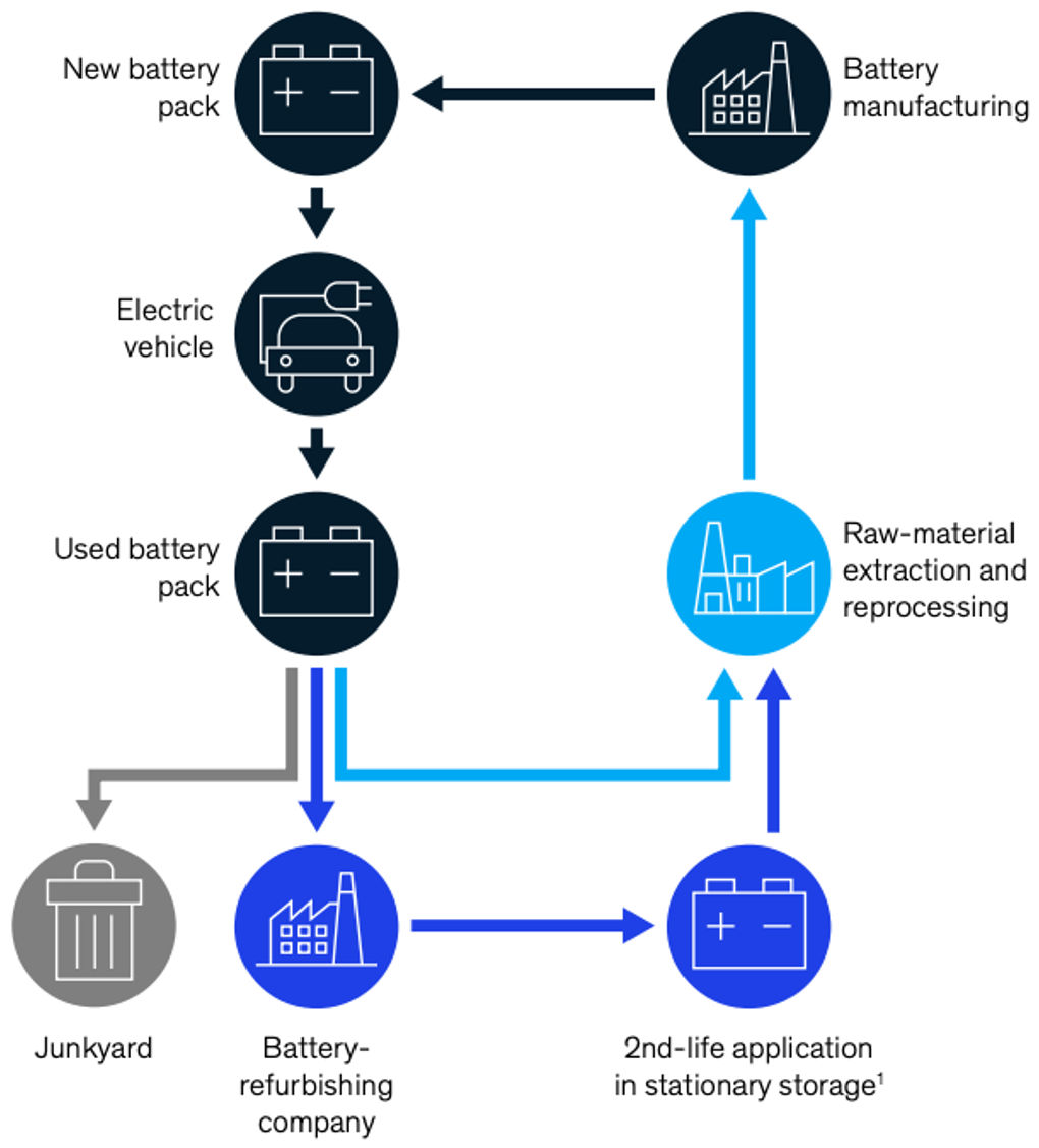 Second-Life Battery Use Still in Early Phases (image credits: wikimedia)