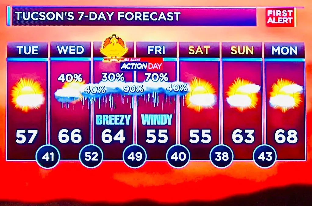 A Seventy Percent Chance of Rain Doesn't Mean It Will Rain for Seventy Percent of the Day (Chic Bee, Flickr, CC BY 2.0)