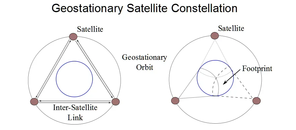 A growing crowd of competing constellations (By Markus R Schmidt, CC0)