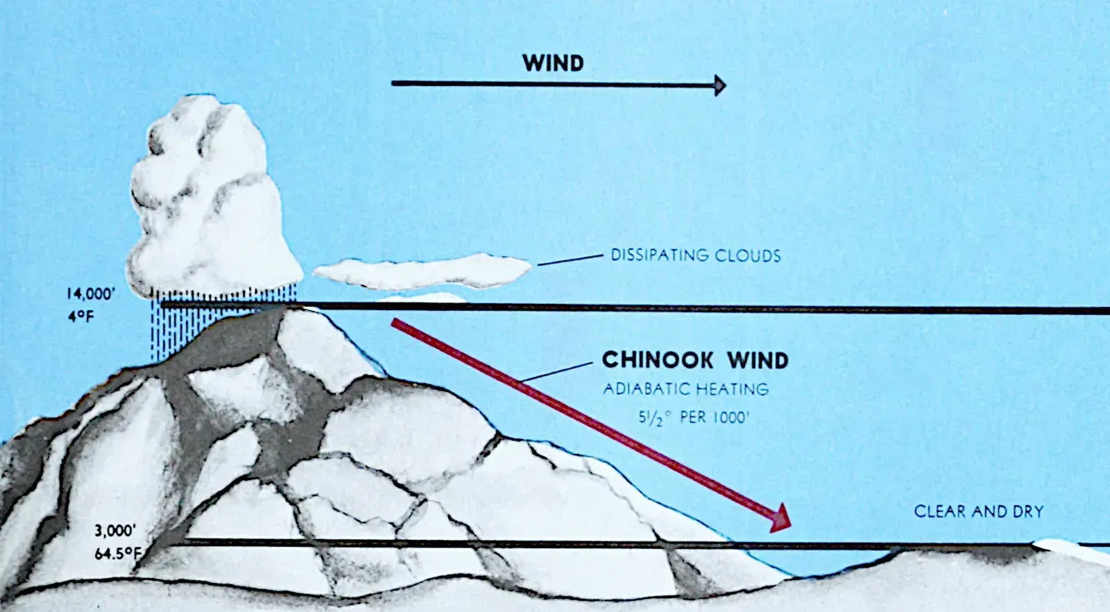 What a Heat Dome Is and How It Traps Hot Air Over a Region – Climate ...