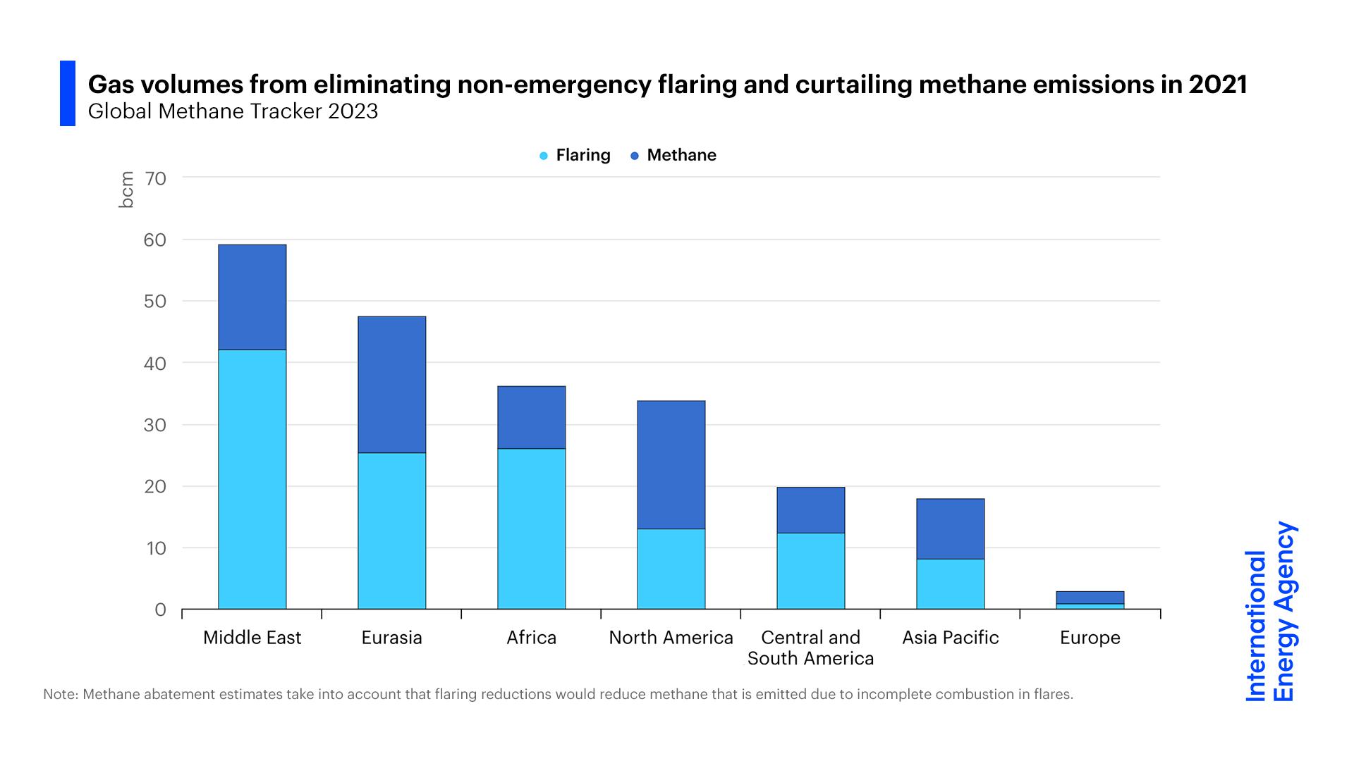 Is Methane the Real Climate Bomb? (image credits: wikimedia)