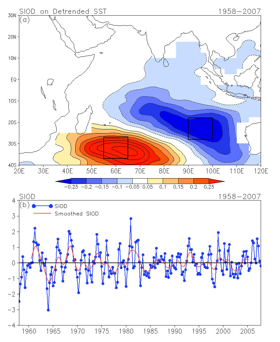 The Indian Ocean Dipole and Its Far-reaching Effects (image credits: wikimedia)