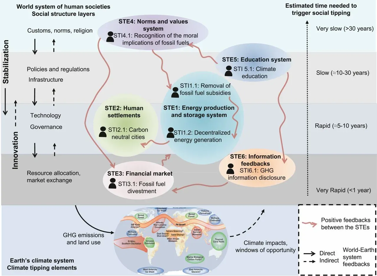 The Overshoot Scenario Gets Riskier (Image Credits: Wikimedia)
