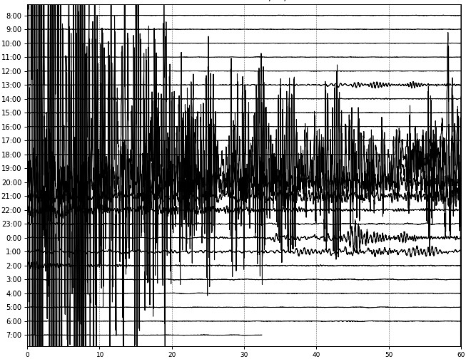 A Powerful Earthquake Hits Kamchatka (image credits: flickr)