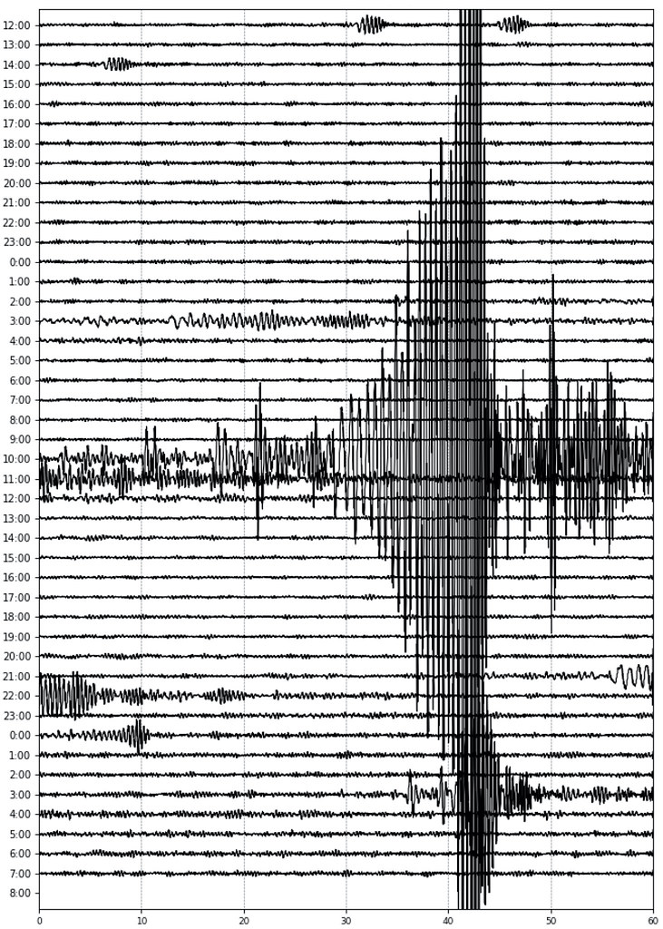 A Wave of Earthquakes Shakes Tokara Islands (image credits: flickr)