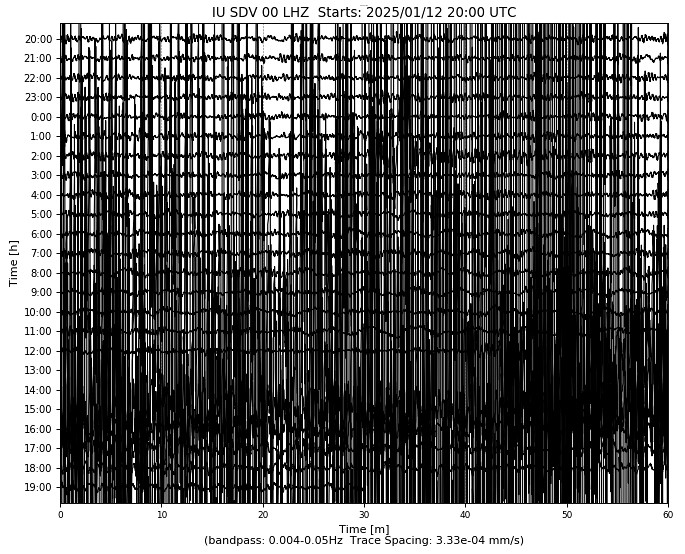 Experts Dismiss the Connection (image credits: flickr)