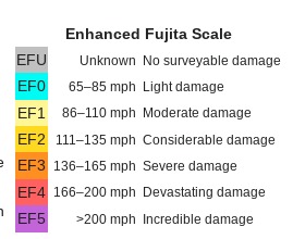The Enhanced Fujita Scale: Rating Nature's Fury (image credits: By Lolkikmoddi, CC BY-SA 4.0, https://commons.wikimedia.org/w/index.php?curid=124122333)