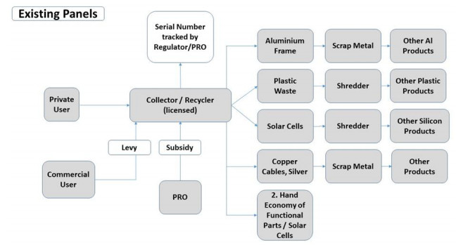 Policy and Regulation Lag Behind the Solar Boom (image credits: wikimedia)
