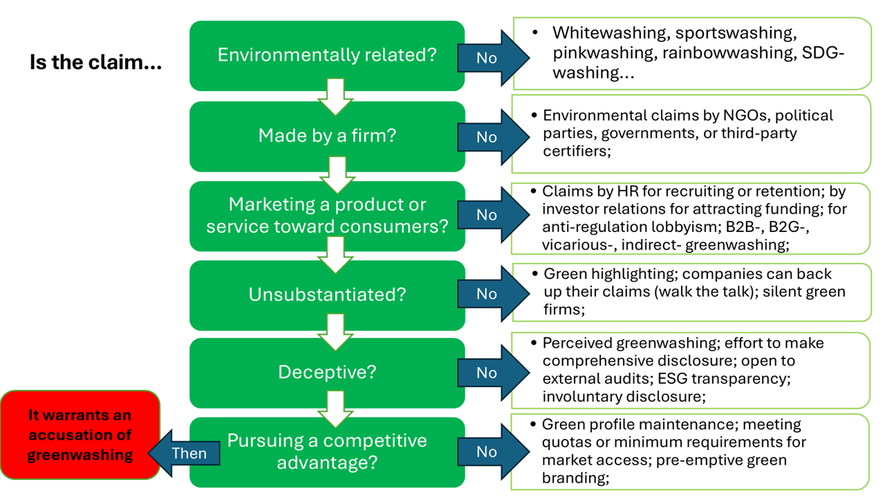Greenwashing by Corporations (image credits: wikimedia)