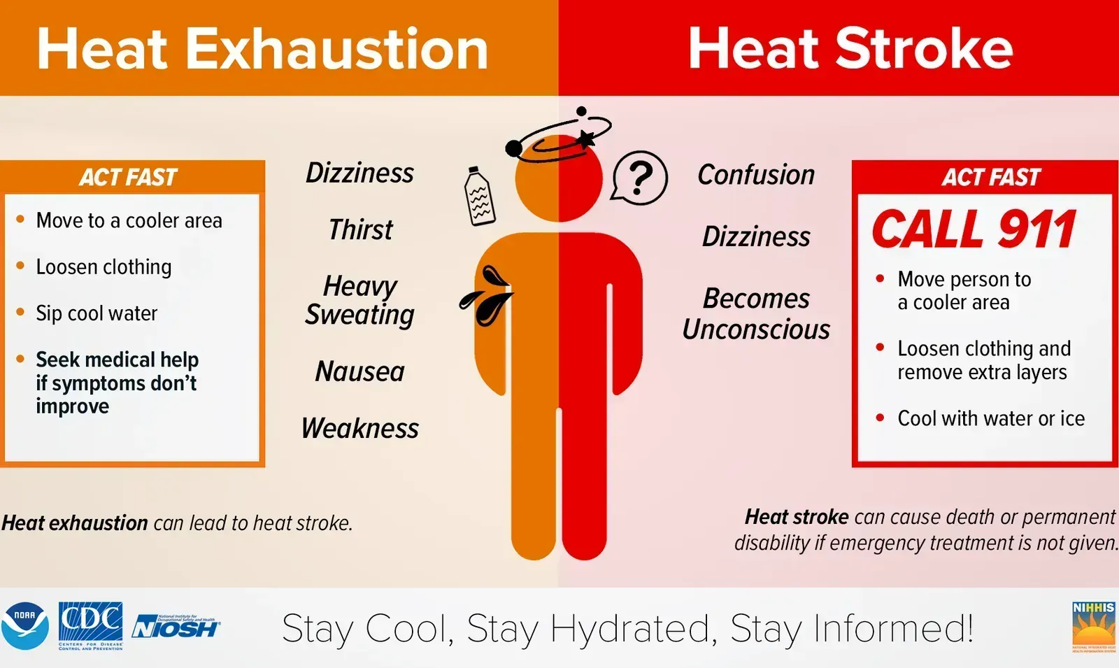 10. Know when symptoms have crossed into heat stroke territory (By National Weather Service, CDC, NIOSH, Public domain)