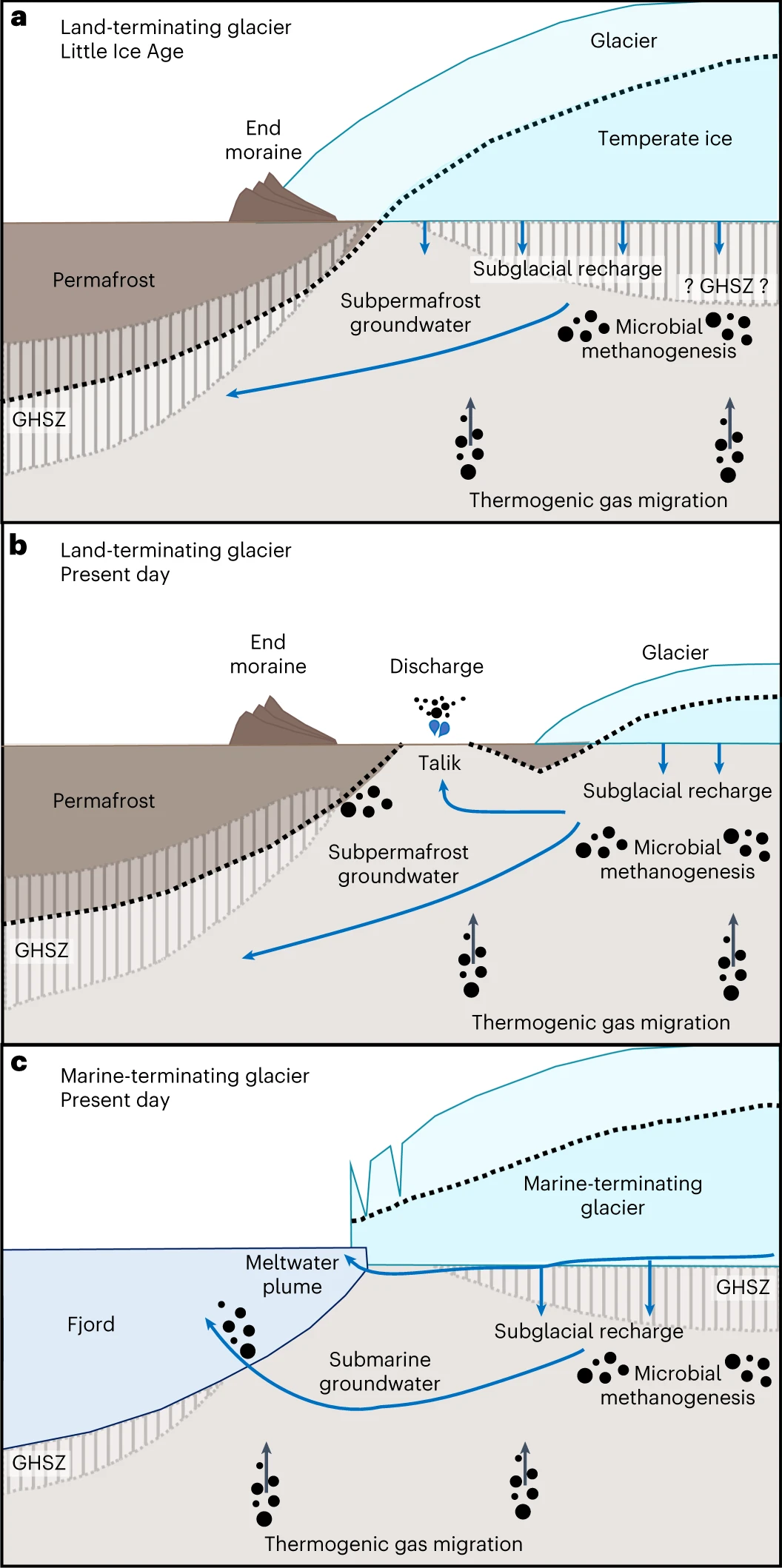 Urgent Research Gaps: Monitoring and Modeling for the Future (image credits: wikimedia)