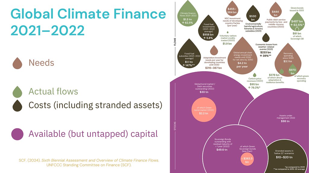 The Role of Adaptation Finance: Bridging the Gap (image credits: flickr)