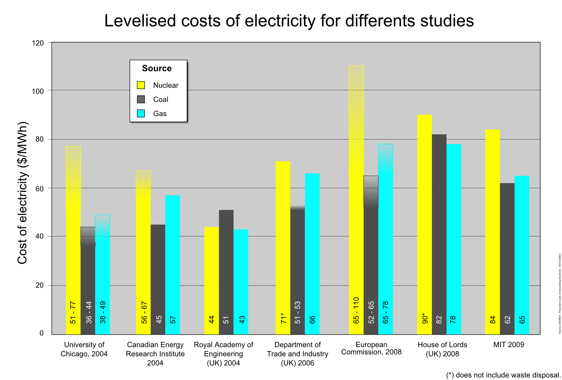 Europeans Are Simply Poorer Than Americans (image credits: wikimedia)