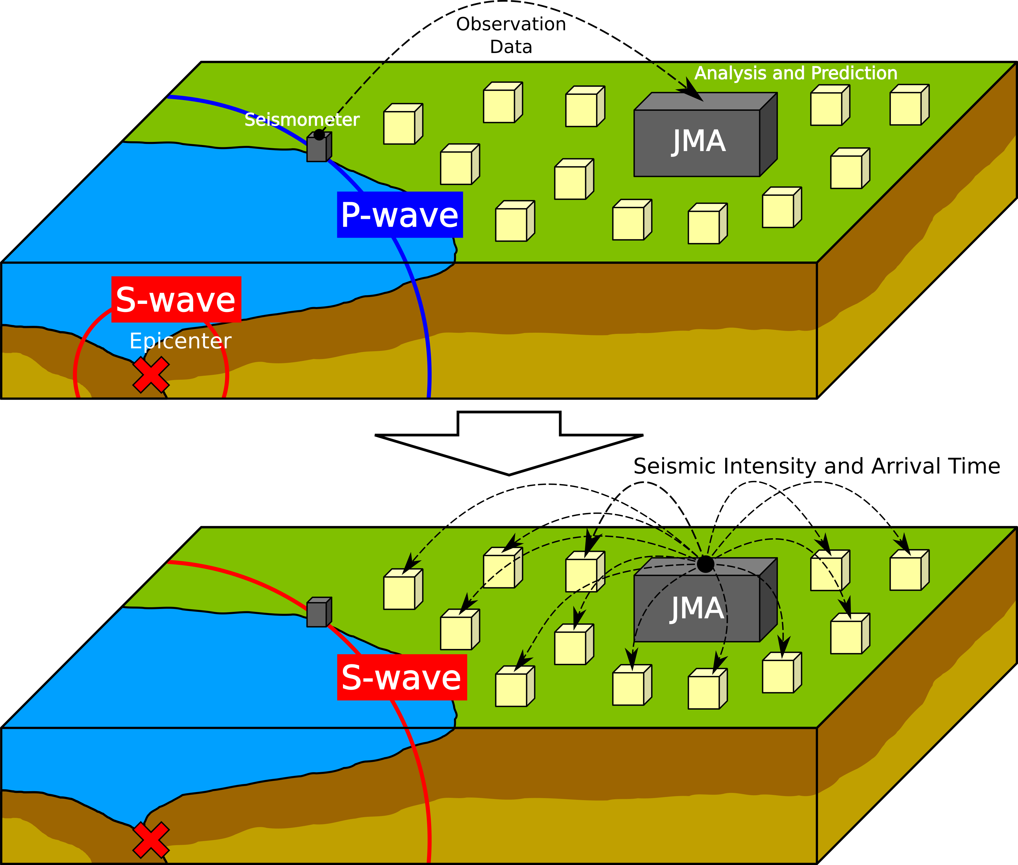 Japan’s Lifeline: Investing in Early Warning Systems (image credits: wikimedia)