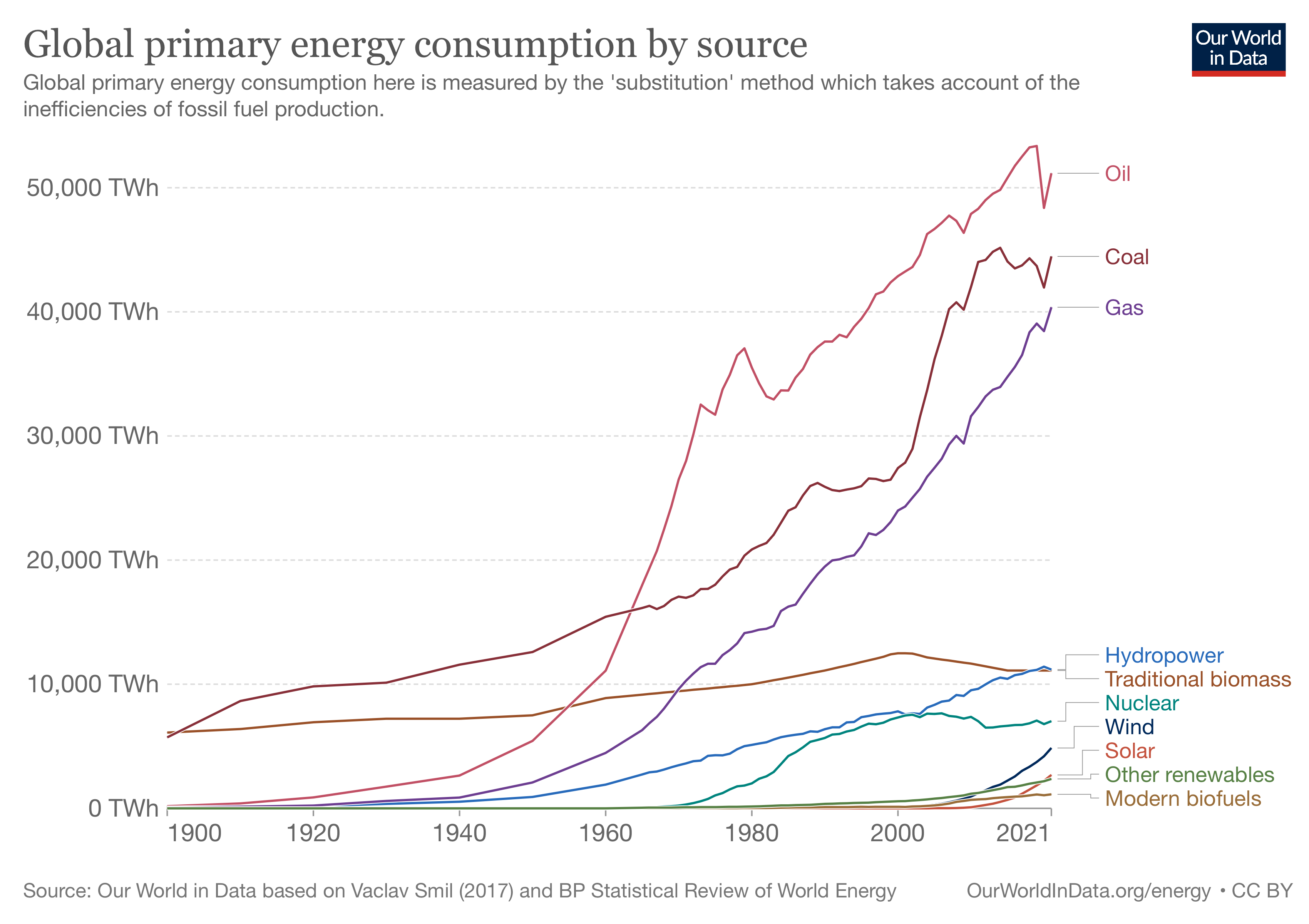 Efficiency Backfires: The Rebound Effect (image credits: wikimedia)