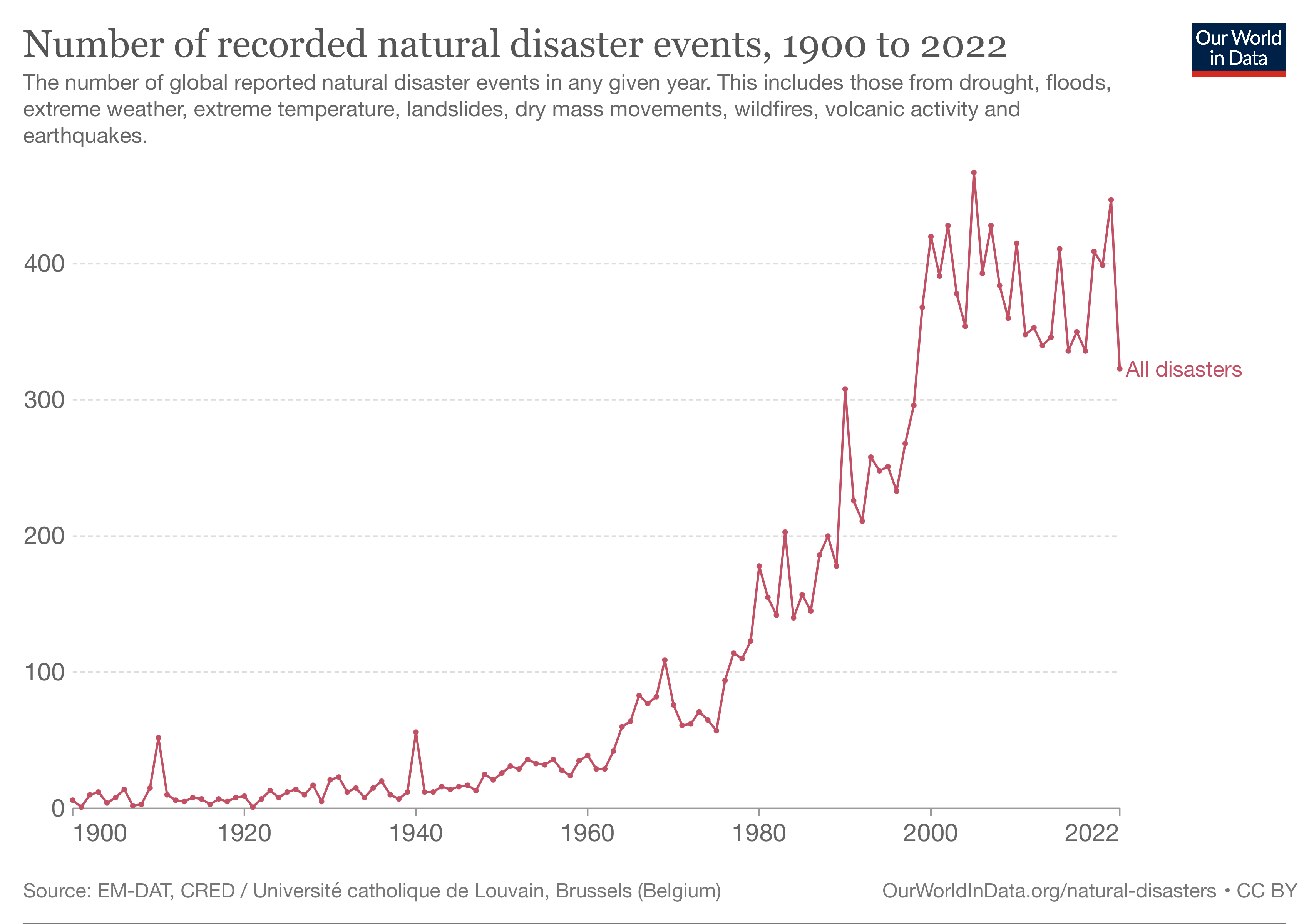 Statistics Speak Louder Than Words