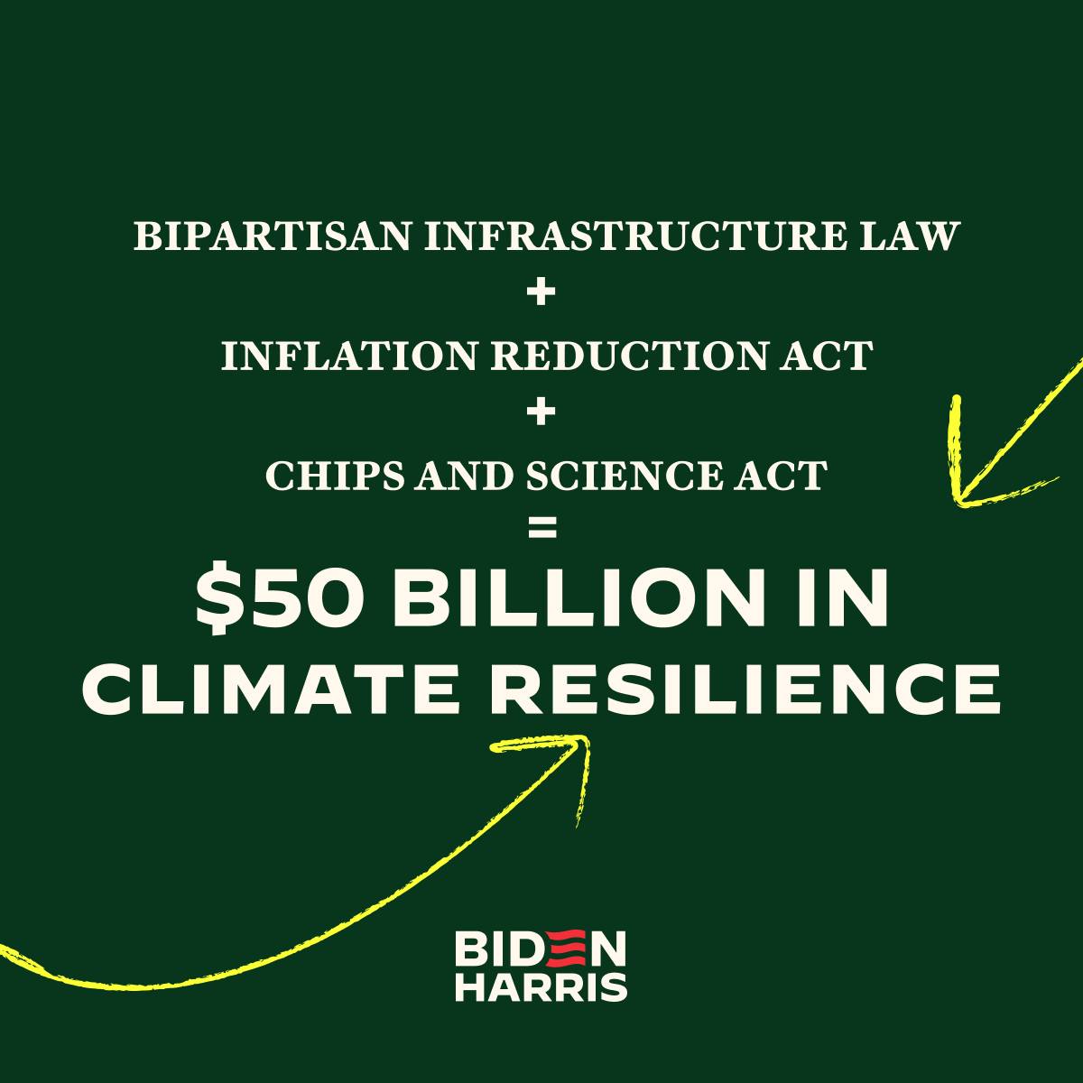 12. Climate Resilience Planning (image credits: wikimedia)