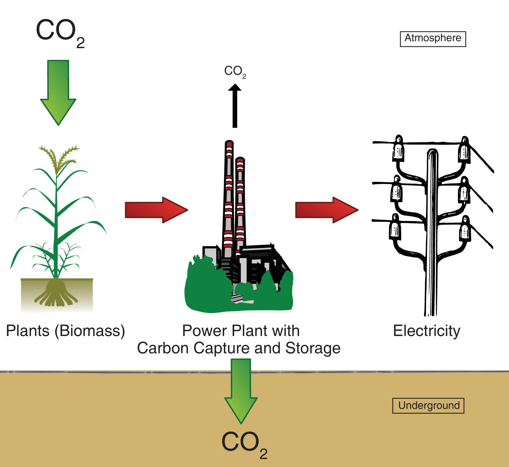 The Carbon Capture and Storage (CCS) Projects (Global) (image credits: wikimedia)