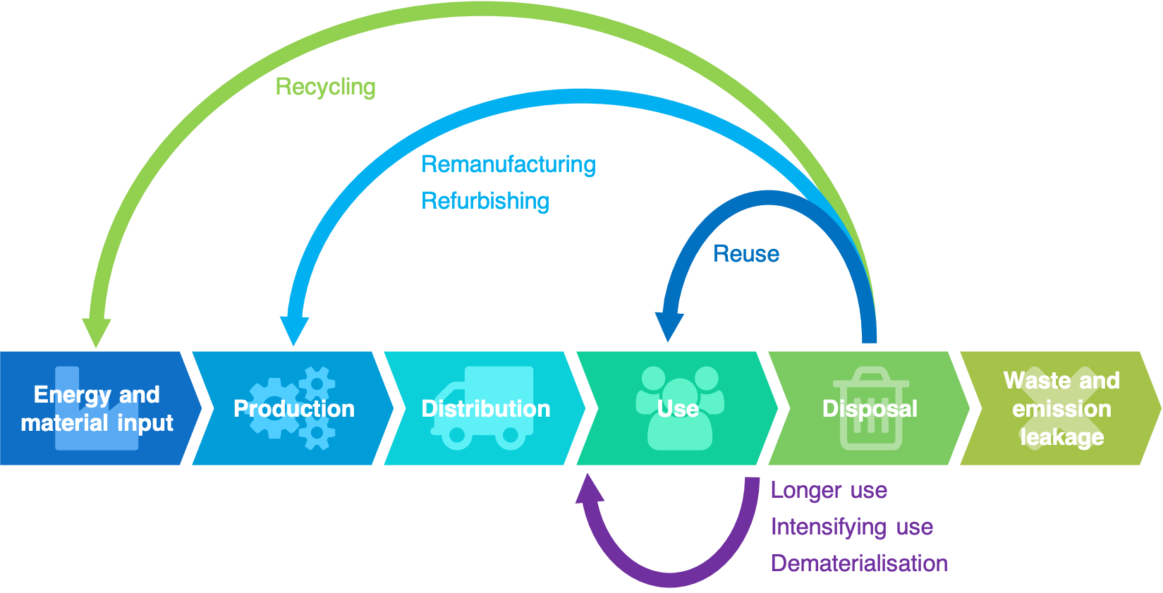 5. Circular Economy Initiatives (image credits: wikimedia)