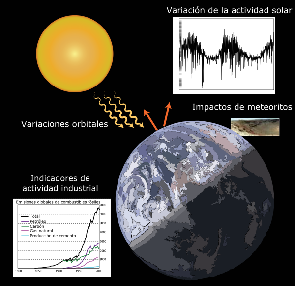 The Role of Climate Change (image credits: wikimedia)