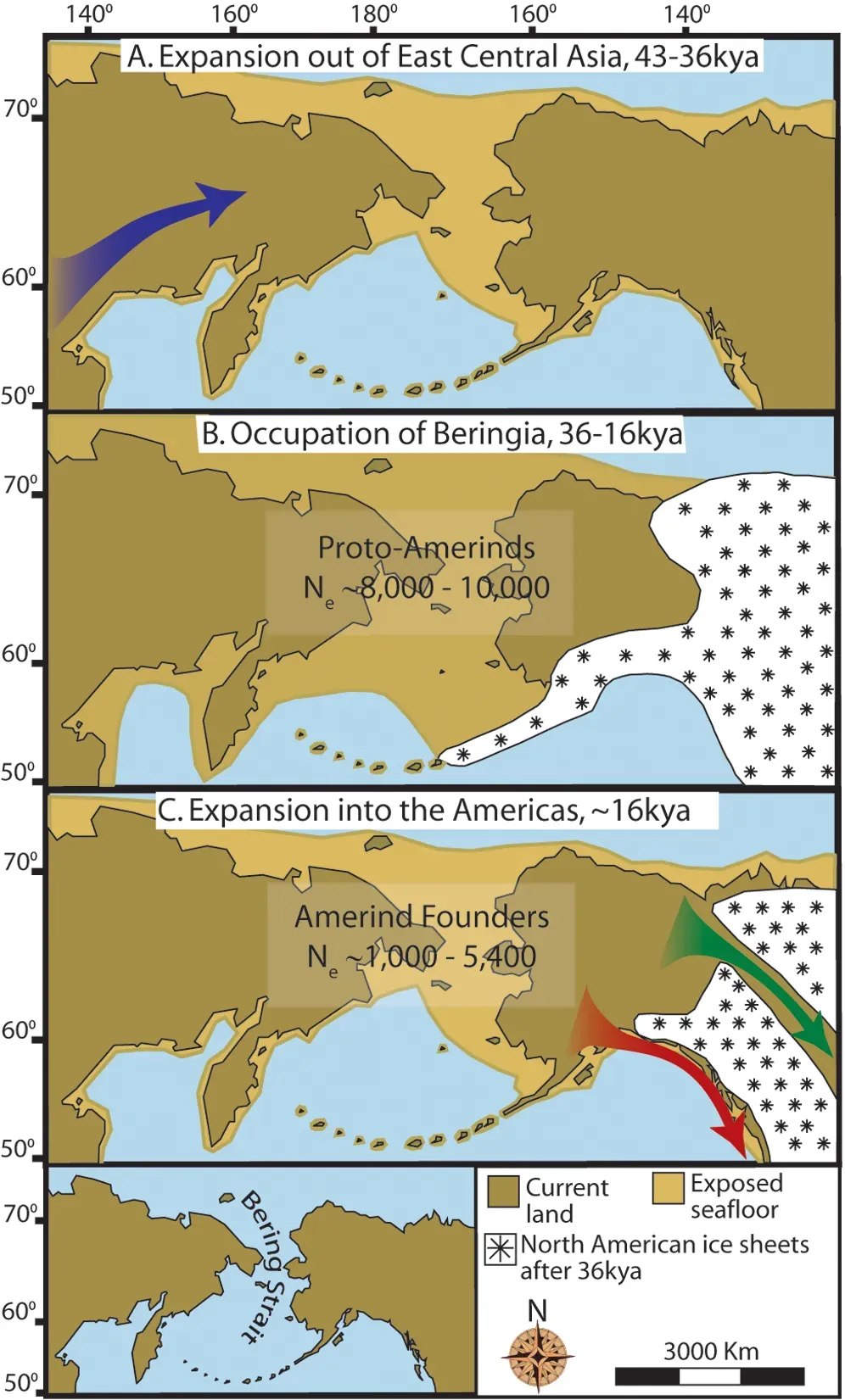 How Did They Actually Move South? The Two Great Route Theories (doi:10.1371/journal.pone.0001596.g004, CC BY-SA 3.0)