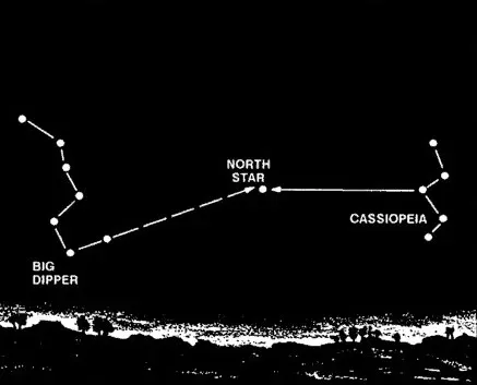 Using Star Paths and Constellations as Directional Guides (Image Credits: Wikimedia)