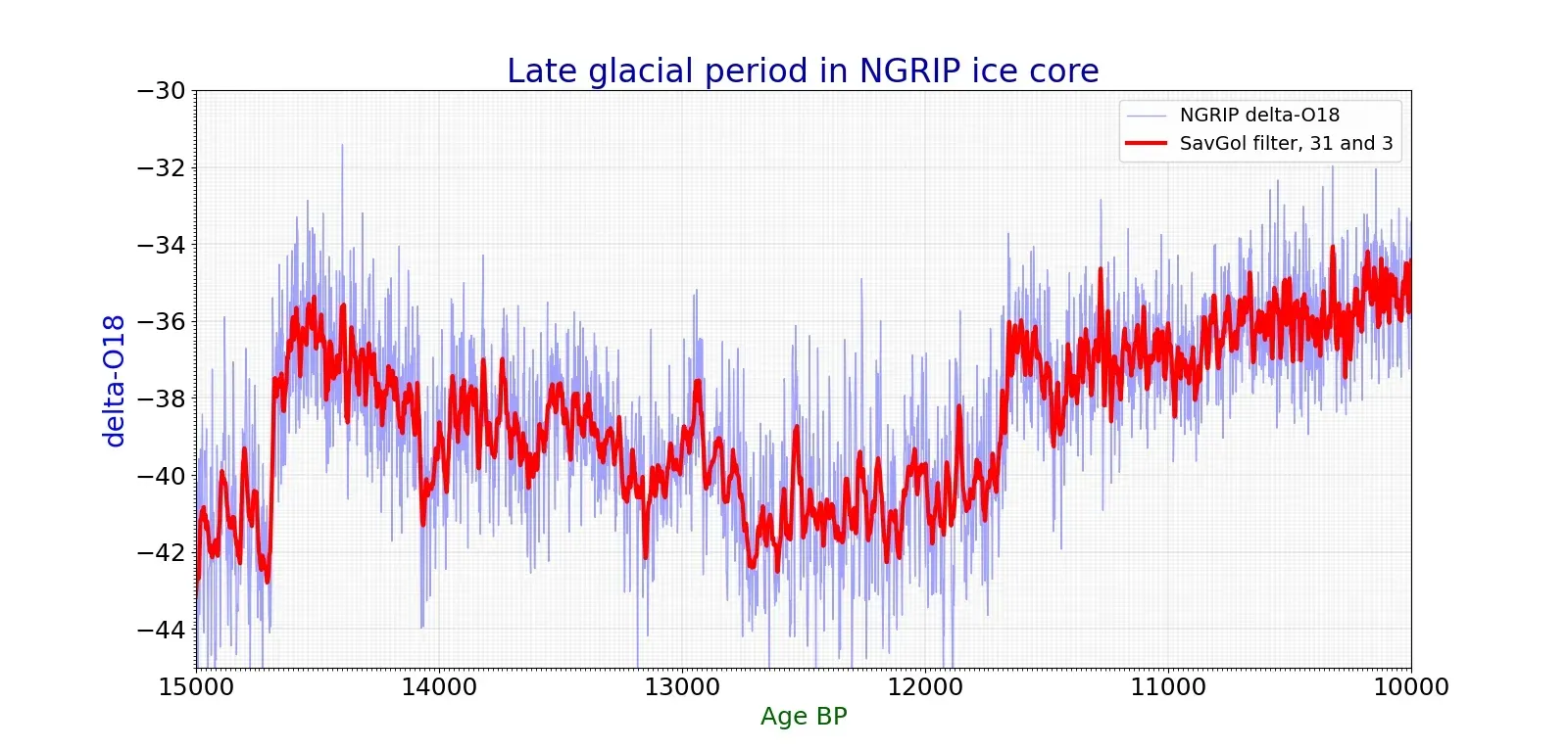The Younger Dryas Climate Collapse Froze a Warming World (Image Credits: Wikimedia)