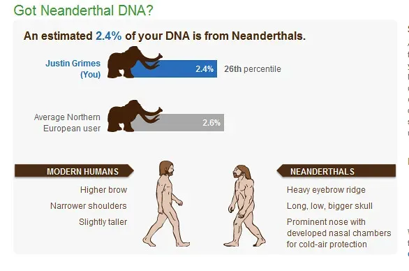 How Much Neanderthal DNA Are You Actually Carrying? (Image Credits: Flickr)