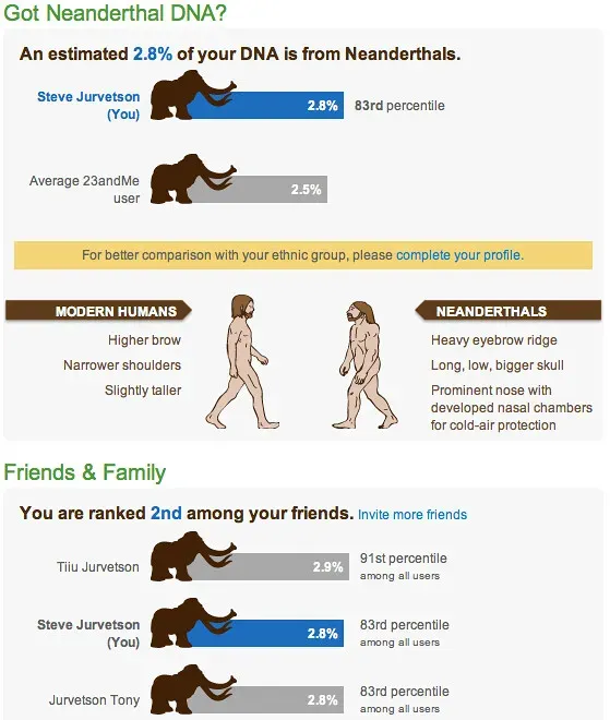 10. Interbreeding and the Mosaic of Modern Humanity (jurvetson, Flickr, CC BY 2.0)
