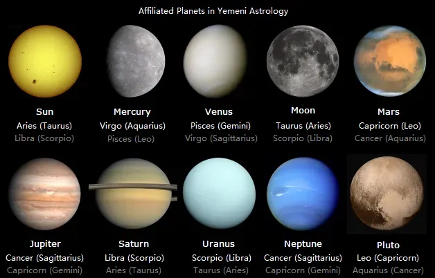 Understanding Your Chart Ruler: The Personal Touch (Image Credits: Wikimedia)
