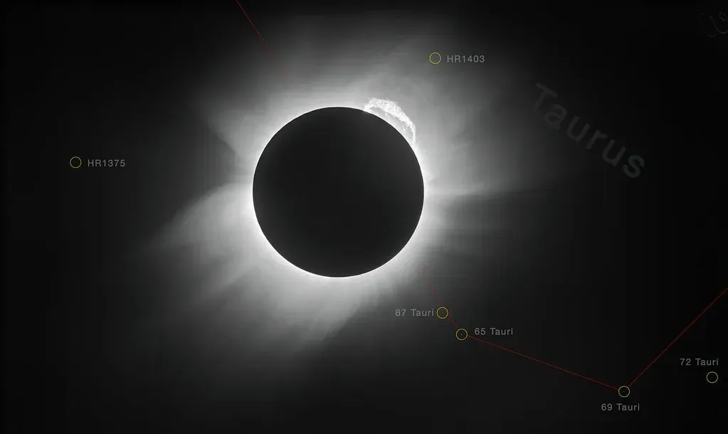 Einstein's Theory Confirmed During 1919 Solar Eclipse (Image Credits: Flickr)