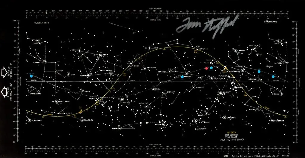 Tracking Seasonal Star Patterns for Timing and Position (Image Credits: Flickr)