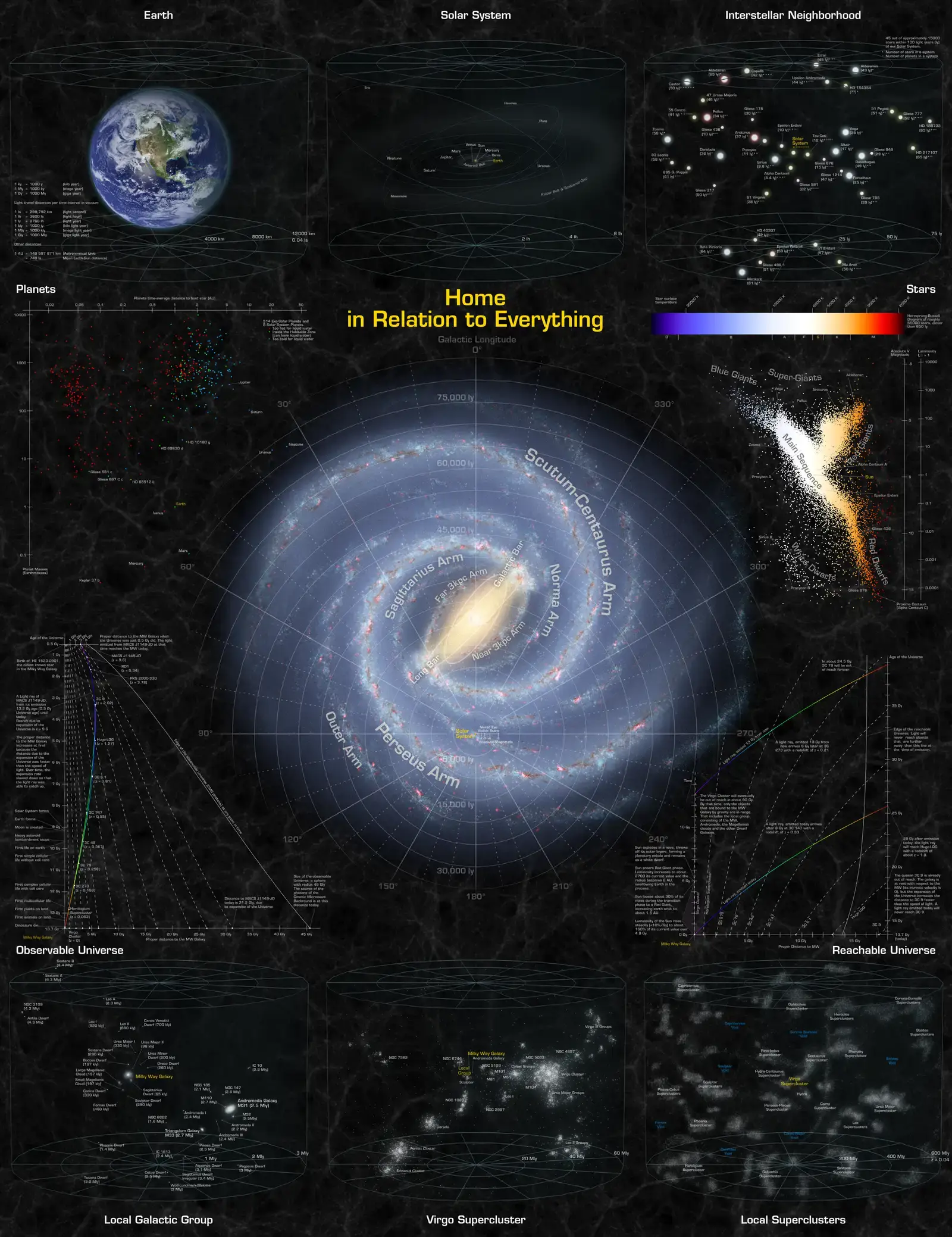 7. Big Freeze: An Ever-Expanding, Ever-Colder Universe (By Compilation: Roland Winkler, Leibnitz Institution of Astrophysics, Potsdam
Thanks to: Axel Schwope, Eric Depagne, Hakan Önel, Anne Hutter, Jochen Klar, Adrian Partl and Ethan Siegel for their input.
Work from: Andrew Z. Colvin, NASA/JPL-Caltech/R. Hurt, The Millennium Simulation Project at Max Planck Institute, CC BY-SA 3.0)