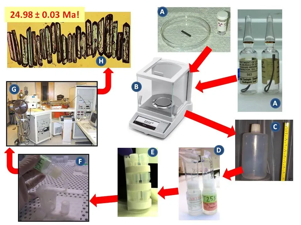 Unlocking Atomic Clocks: Radiometric Dating Fundamentals (Image Credits: Wikimedia)