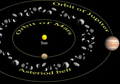 Why Older “Smoking Guns” Like the Baptistina Family Fell Apart (Own work
The planet images came from NASA and so are public domain, CC BY-SA 3.0)