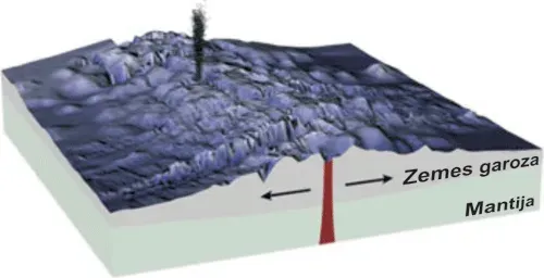 Tectonic Plates: The Moving Puzzle Pieces Beneath Your Feet (By NASA/GSFC/Robert Simmontranslated to latvian by Daarznieks ???, Public domain)