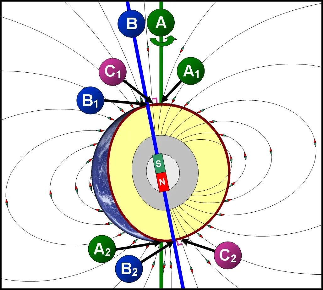 Earth’s Ancient Magnetic Field Reversals and Near-Disasters (By DMY, CC BY 3.0)