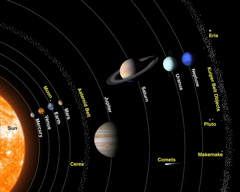 Planetary Alignments and Collective Emotional Weather (Image Credits: Wikimedia)