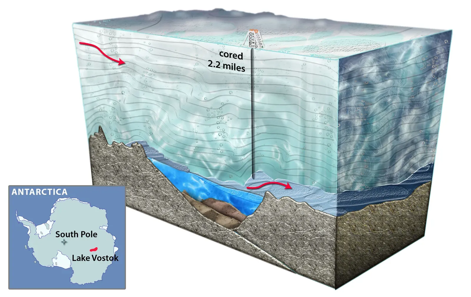 The Hidden Rivers and Lakes Flowing in Total Darkness (US National Science Foundation, Public domain)