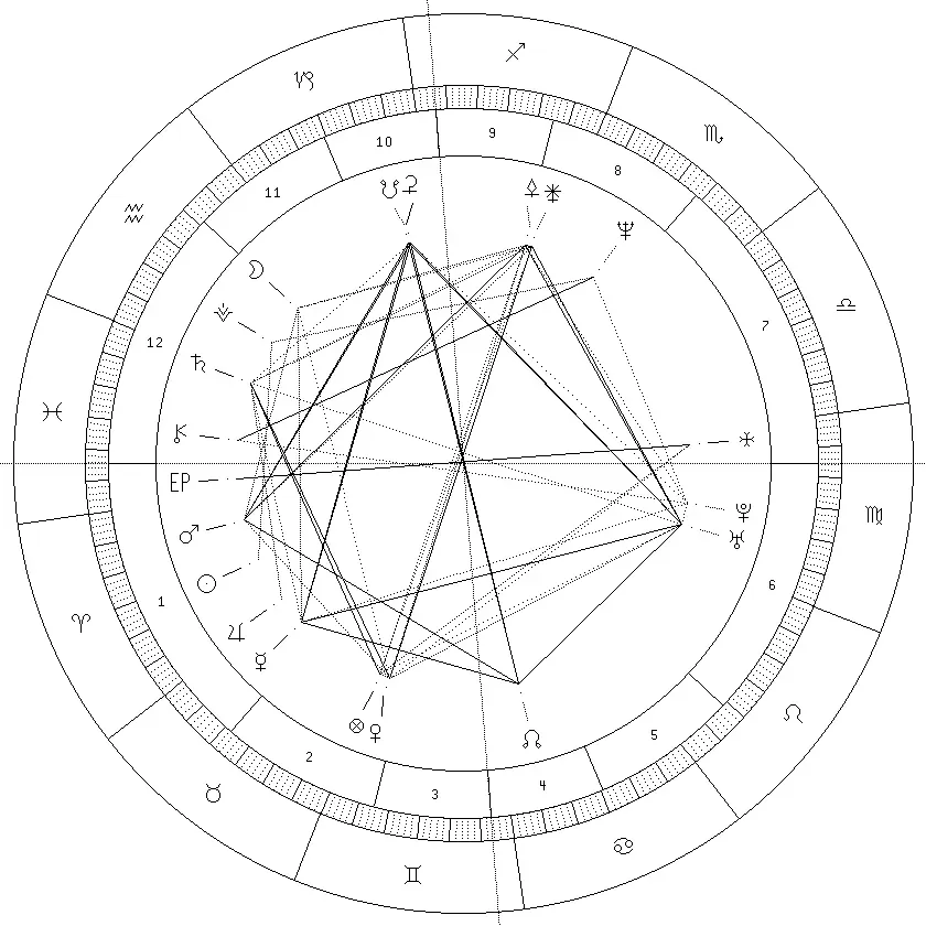 The Eighth House: Transformation Through Shared Depths (Image Credits: Wikimedia)