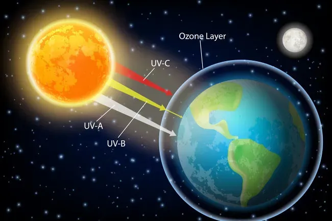 #2 - Deadly UV Radiation With No Ozone Shield to Stop It (Felton Davis, Flickr, CC BY 2.0)