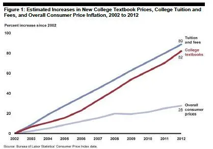 #8 Who Pays And Who Profits: The Textbook Industry (Image Credits: Flickr)